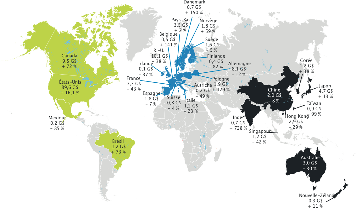 Volumes des ventes industrielles mondiales et variation annuelle, 2018 (milliards $US) Image